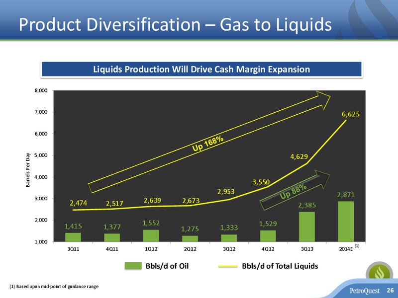 Capital One Southcoast 8th Annual Energy Conference – Petroquest Energy Inc. – slide 25