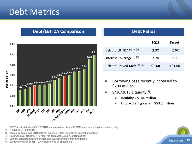 Capital One Southcoast 8th Annual Energy Conference – Petroquest Energy Inc. – slide 26