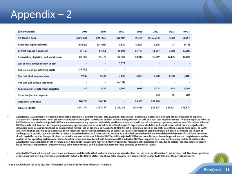 Capital One Southcoast 8th Annual Energy Conference – Petroquest Energy Inc. – slide 32