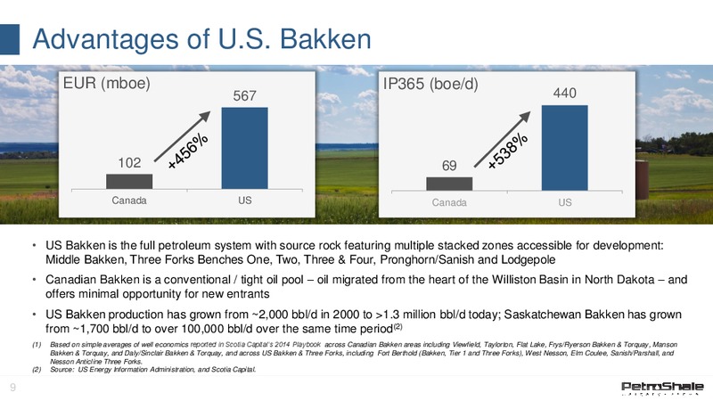 May 2015 Corporate Presentation – Petroshale Inc. – slide 8