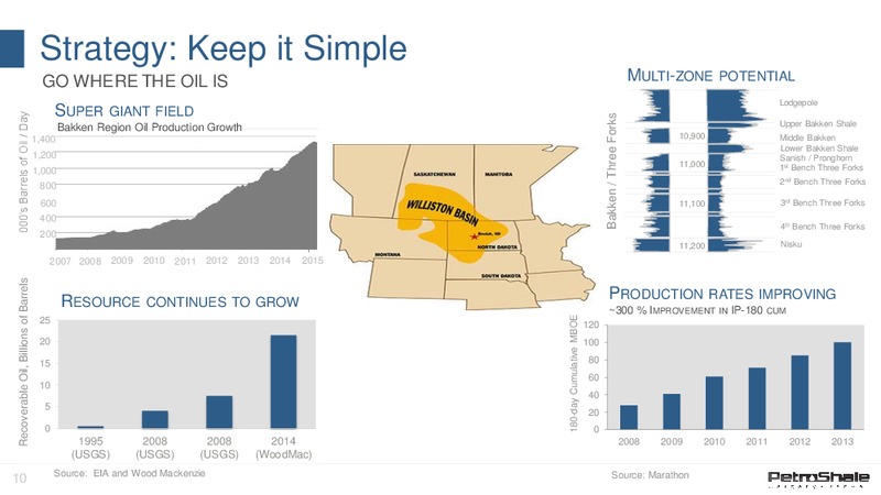 May 2015 Corporate Presentation – Petroshale Inc. – slide 9