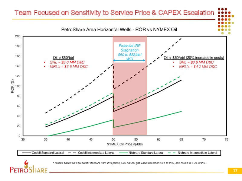 EnerCom The Oil and Gas Conference – PetroShare Corp. – slide 16