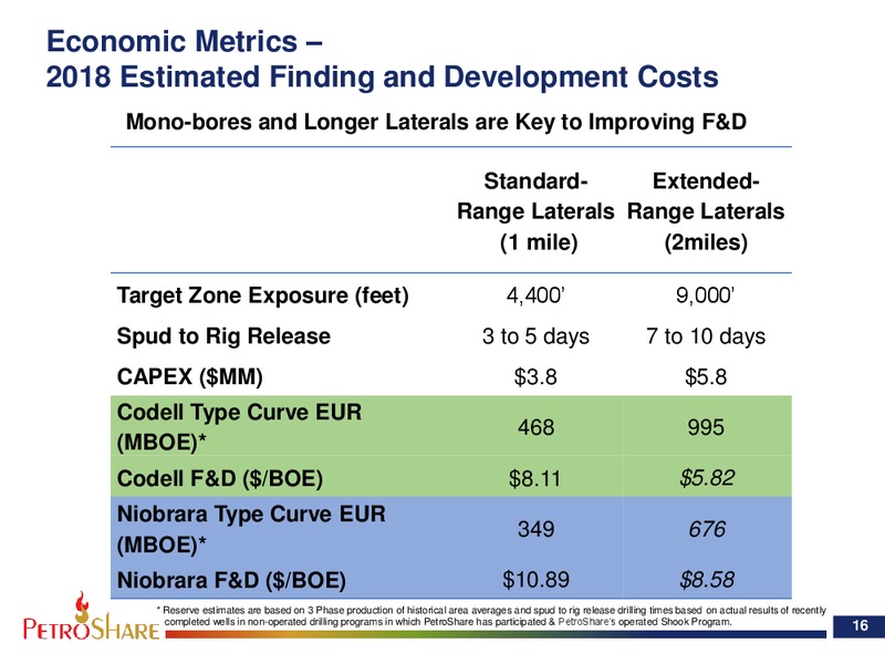 August 2018 Enercom Conference – PetroShare Corp. – slide 16