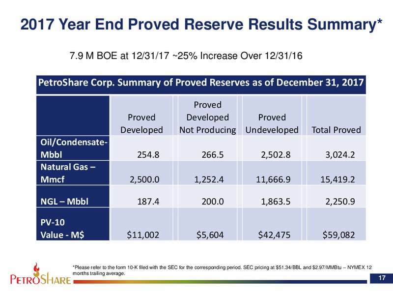 August 2018 Enercom Conference – PetroShare Corp. – slide 17