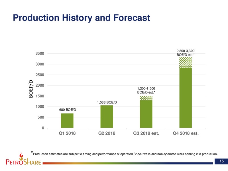 August 2018 Investor Presentation – PetroShare Corp. – slide 15