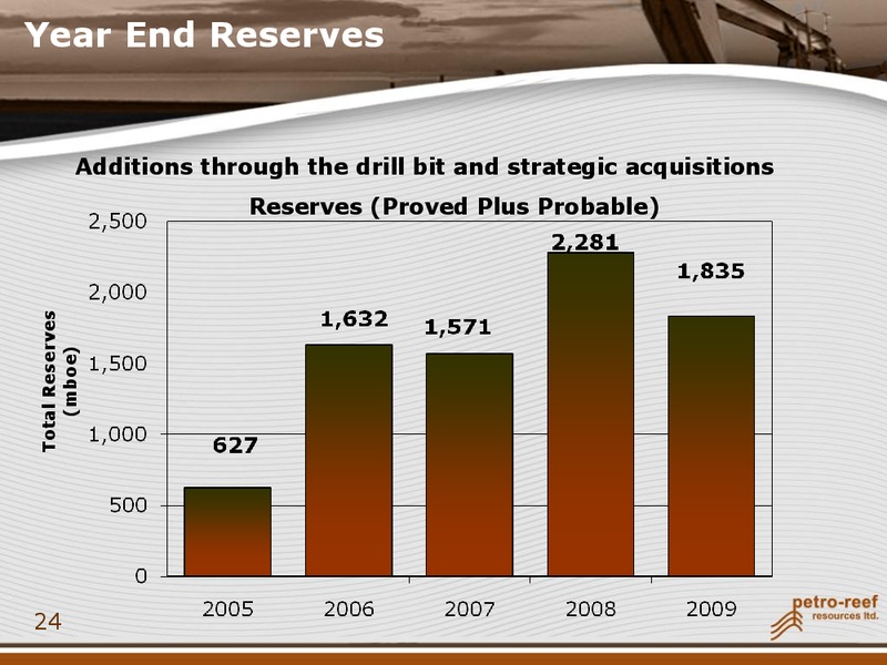 ANNUAL GENERAL MEETING 2010 – Petro-Reef Resources LTD – slide 24