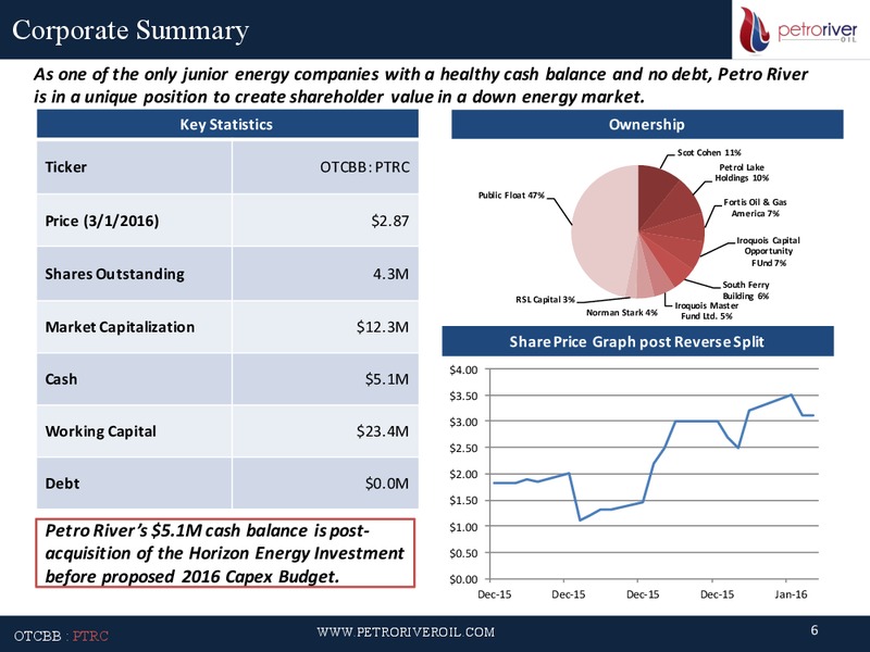 March 2016 Investor Presentation – Petro River Oil Corp. – slide 5