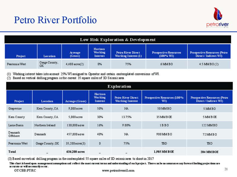 September 2016 Investor Presentation – Petro River Oil Corp. – slide 21