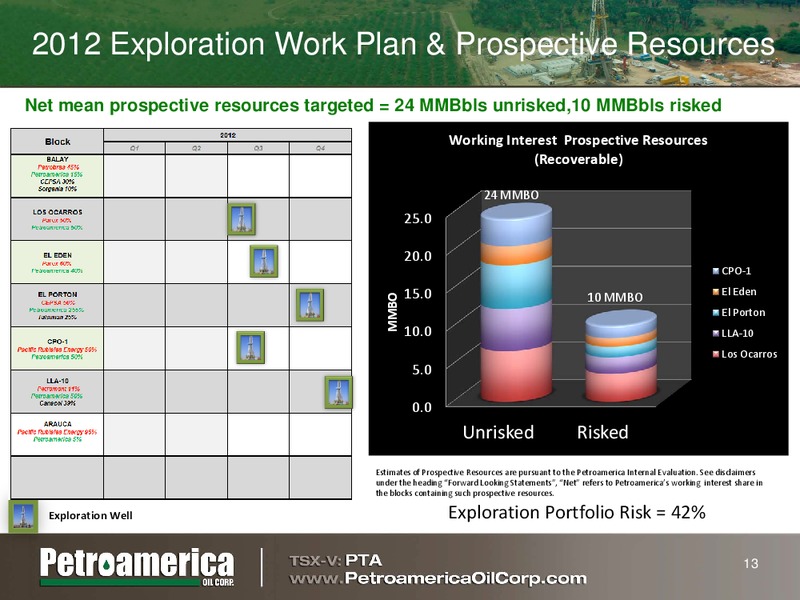 RAYMOND JAMES INVESTING IN COLOMBIA OIL AND GAS CONFERENCE – Petroamerica Oil Corp – slide 12