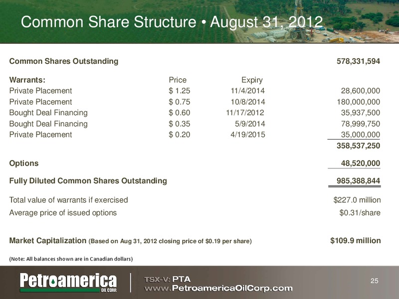 RAYMOND JAMES INVESTING IN COLOMBIA OIL AND GAS CONFERENCE – Petroamerica Oil Corp – slide 24