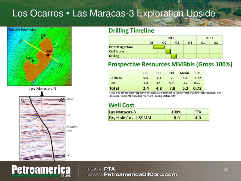 RAYMOND JAMES INVESTING IN COLOMBIA OIL AND GAS CONFERENCE – Petroamerica Oil Corp – slide 32