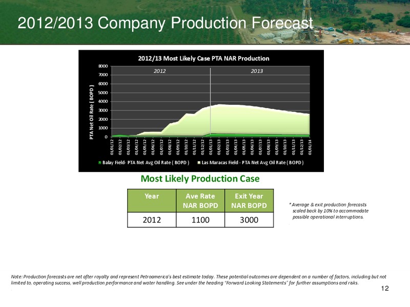 PETERS AND CO 2012 ENERGY CONFERENCE – Petroamerica Oil Corp – slide 11