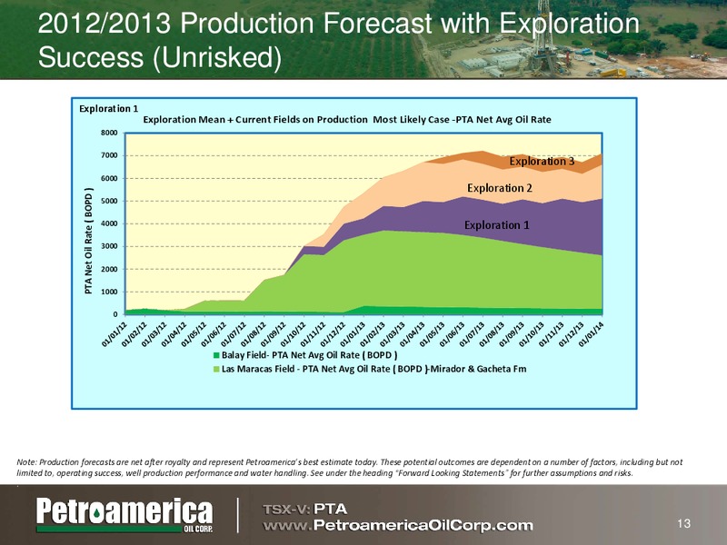PETERS AND CO 2012 ENERGY CONFERENCE – Petroamerica Oil Corp – slide 12