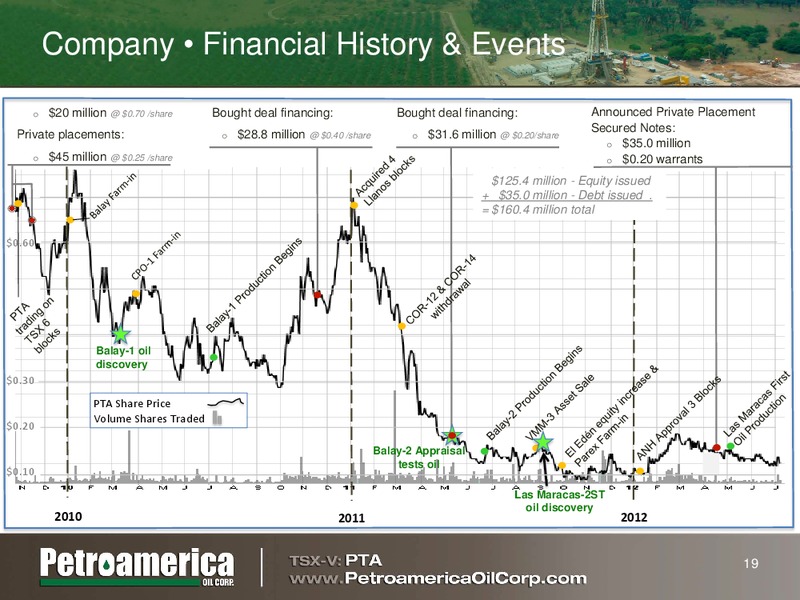 PETERS AND CO 2012 ENERGY CONFERENCE – Petroamerica Oil Corp – slide 18