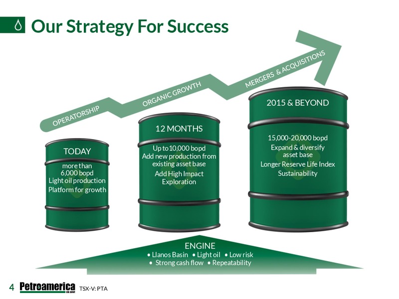CANACCORD GENUITY GLOBAL RESOURCE – Petroamerica Oil Corp – slide 4