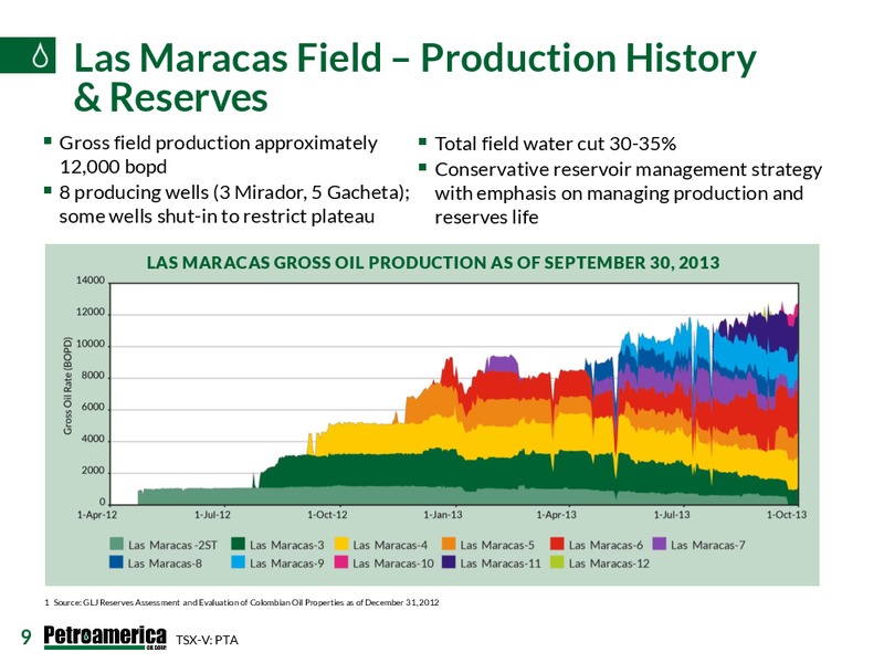 CANACCORD GENUITY GLOBAL RESOURCE – Petroamerica Oil Corp – slide 9