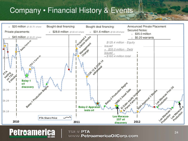 CANACCORD  GENUITY 6TH ANNUAL GLOBAL RESOURCES CONFERENCE – Petroamerica Oil Corp – slide 23