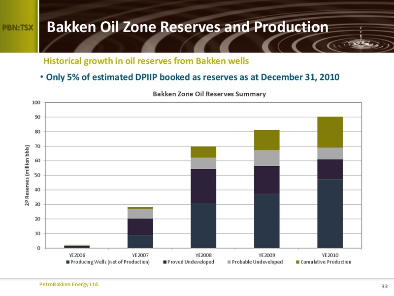 NOVEMBER 2011 INVESTOR PRESENTATION – Petrobakken Energy Ltd. – slide 32