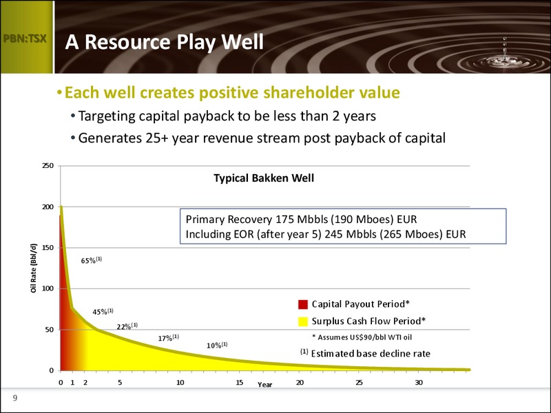 MAY 2011 ANNUAL GENERAL MEETING – Petrobank Energy and Resources Ltd. – slide 8