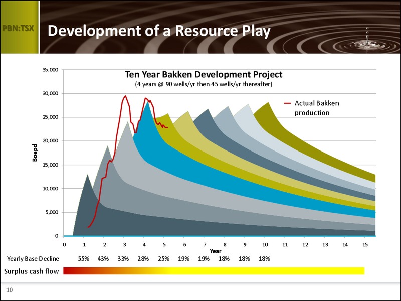 MAY 2011 ANNUAL GENERAL MEETING – Petrobank Energy and Resources Ltd. – slide 9