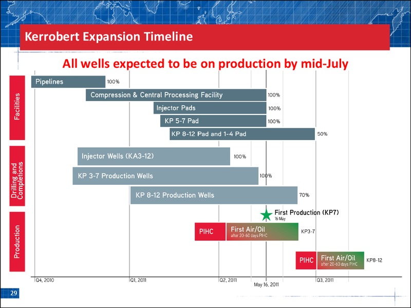 MAY 2011 ANNUAL GENERAL MEETING – Petrobank Energy and Resources Ltd. – slide 28
