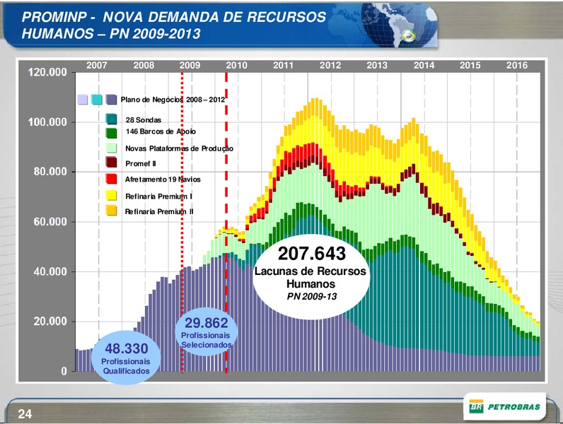 JANUARY 2009 INVESTOR PRESENTATION – Petrobras – slide 24
