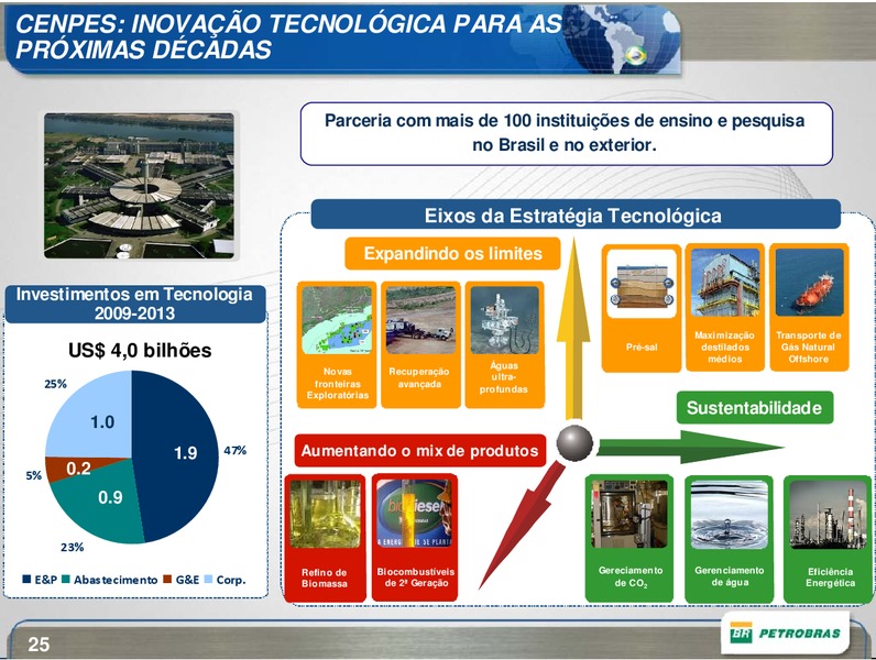 JANUARY 2009 INVESTOR PRESENTATION – Petrobras – slide 25