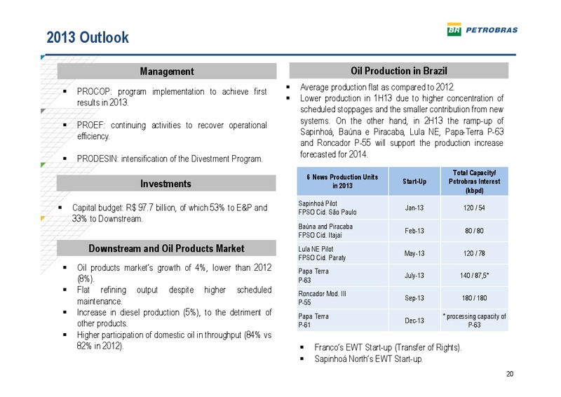 Q4 2012 EARNINGS CALL – Petrobras – slide 19