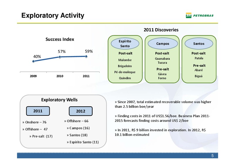Q4 2011 EARNINGS CALL – Petrobras – slide 4