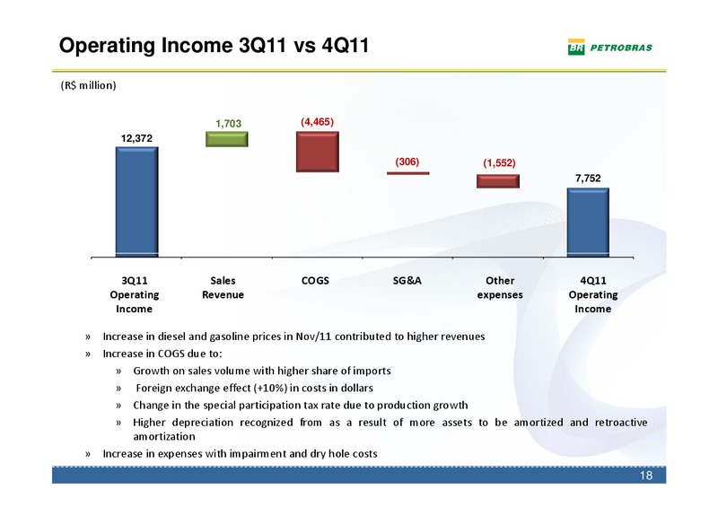 Q4 2011 EARNINGS CALL – Petrobras – slide 17