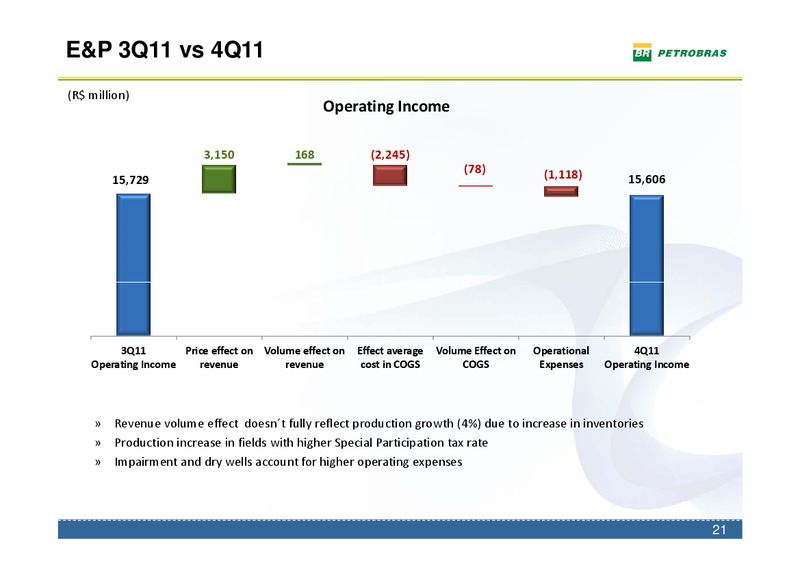 Q4 2011 EARNINGS CALL – Petrobras – slide 20