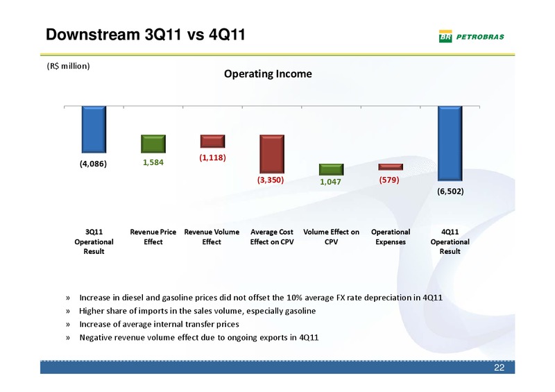 Q4 2011 EARNINGS CALL – Petrobras – slide 21
