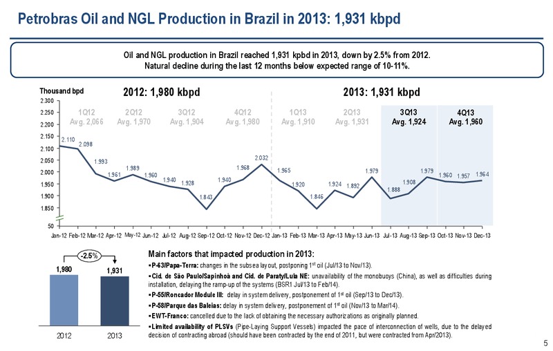 2013 RESULTS2030 STRATEGIC PLAN AND 2014 2018 BUSINESS PLAN – Petrobras – slide 4