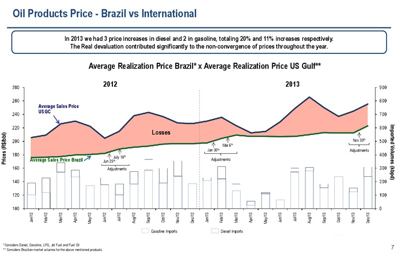 2013 RESULTS2030 STRATEGIC PLAN AND 2014 2018 BUSINESS PLAN – Petrobras – slide 6