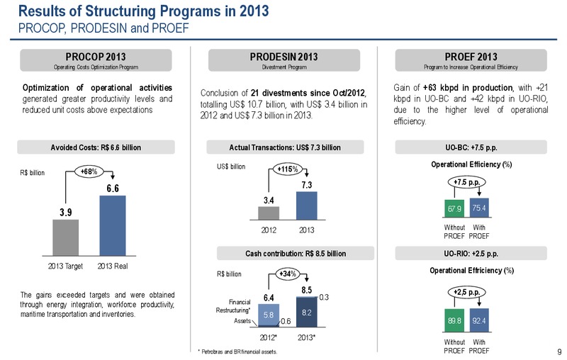 2013 RESULTS2030 STRATEGIC PLAN AND 2014 2018 BUSINESS PLAN – Petrobras – slide 8