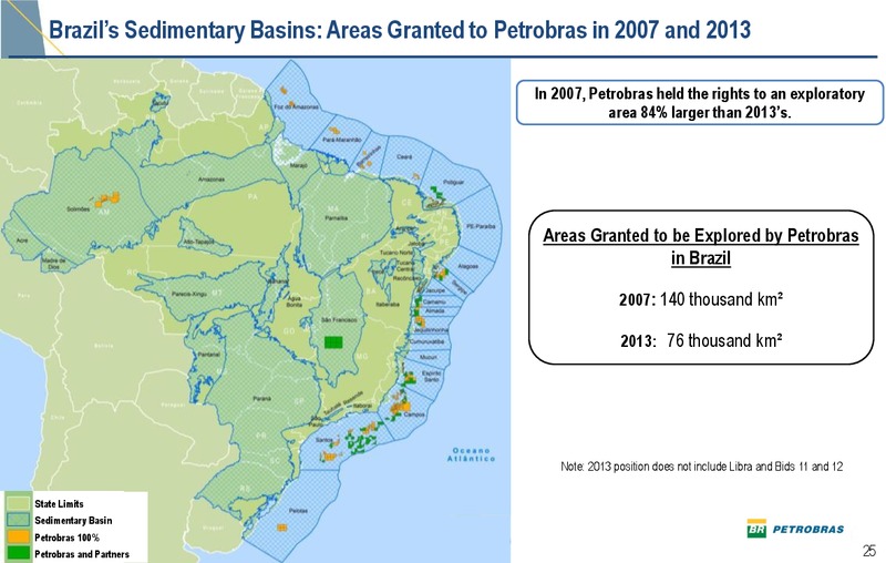 2013 RESULTS2030 STRATEGIC PLAN AND 2014 2018 BUSINESS PLAN – Petrobras – slide 24