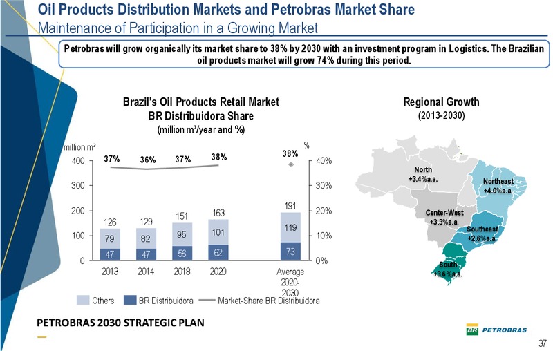 2013 RESULTS2030 STRATEGIC PLAN AND 2014 2018 BUSINESS PLAN – Petrobras – slide 36