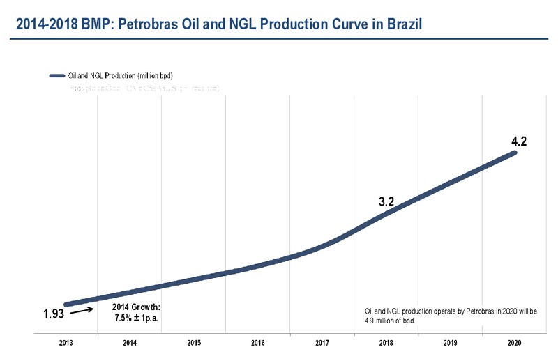 2013 RESULTS2030 STRATEGIC PLAN AND 2014 2018 BUSINESS PLAN – Petrobras – slide 52