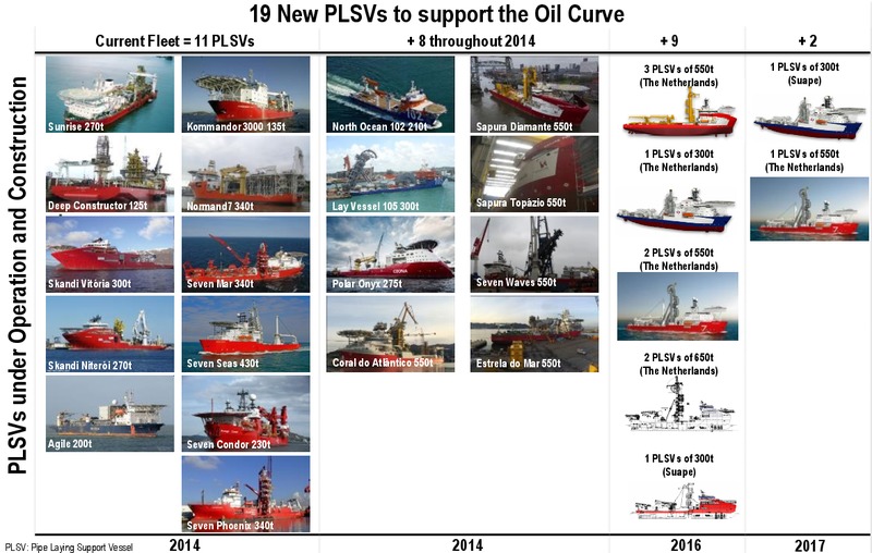 2013 RESULTS2030 STRATEGIC PLAN AND 2014 2018 BUSINESS PLAN – Petrobras – slide 56