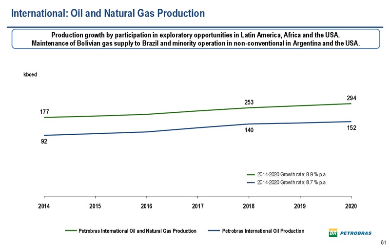 2013 RESULTS2030 STRATEGIC PLAN AND 2014 2018 BUSINESS PLAN – Petrobras – slide 60