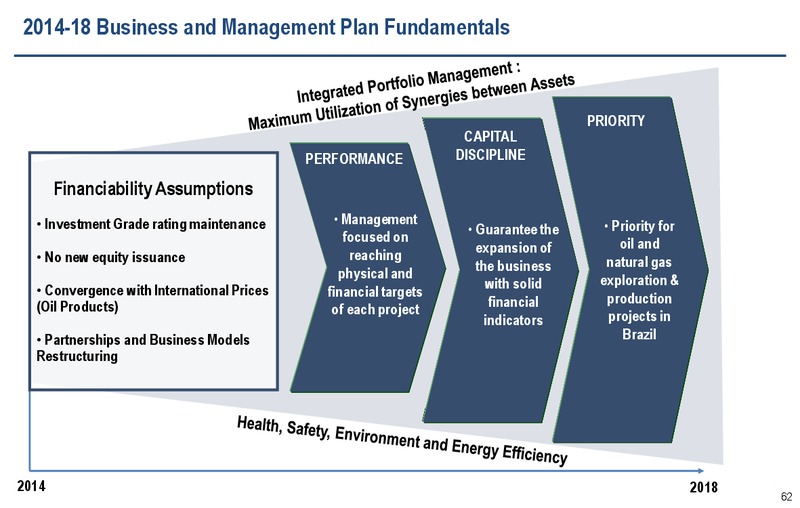 2013 RESULTS2030 STRATEGIC PLAN AND 2014 2018 BUSINESS PLAN – Petrobras – slide 61
