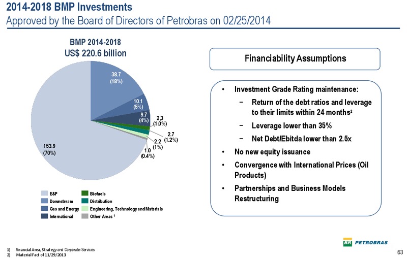 2013 RESULTS2030 STRATEGIC PLAN AND 2014 2018 BUSINESS PLAN – Petrobras – slide 62