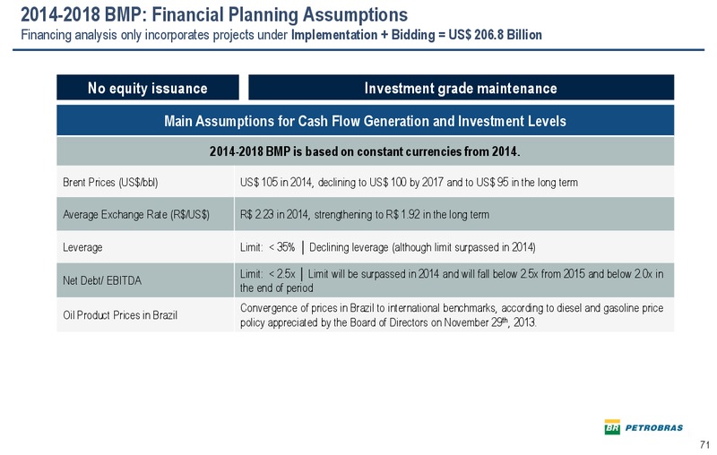 2013 RESULTS2030 STRATEGIC PLAN AND 2014 2018 BUSINESS PLAN – Petrobras – slide 70