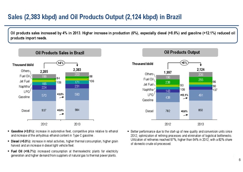 Q4 2013 EARNINGS CALL – Petrobras – slide 5