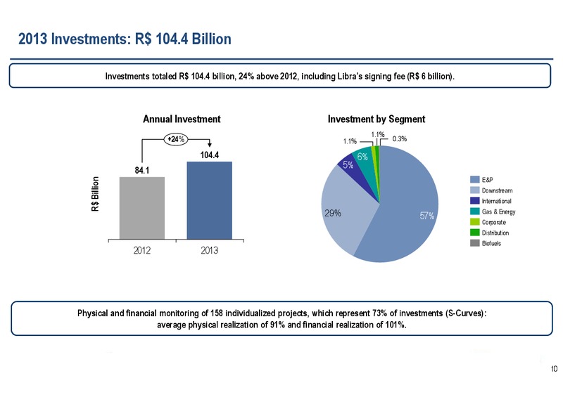 Q4 2013 EARNINGS CALL – Petrobras – slide 9