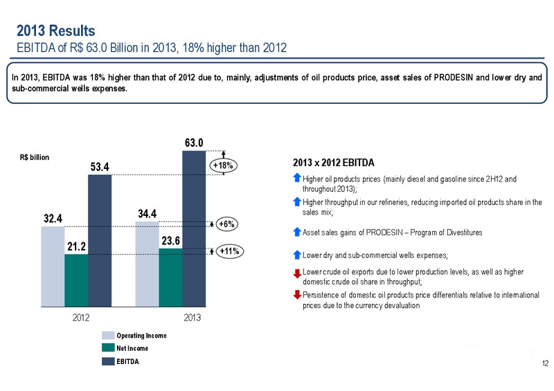 Q4 2013 EARNINGS CALL – Petrobras – slide 11