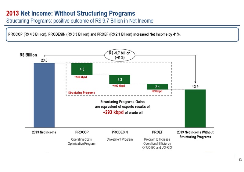 Q4 2013 EARNINGS CALL – Petrobras – slide 12