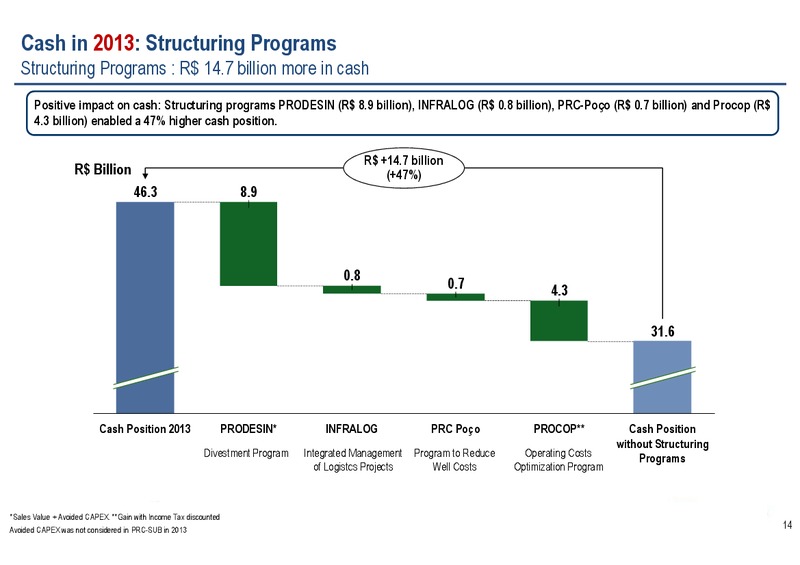 Q4 2013 EARNINGS CALL – Petrobras – slide 13