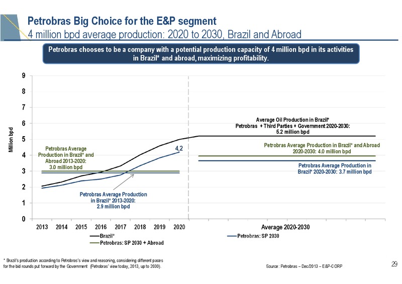 Q4 2013 EARNINGS CALL – Petrobras – slide 28