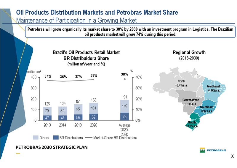 Q4 2013 EARNINGS CALL – Petrobras – slide 35
